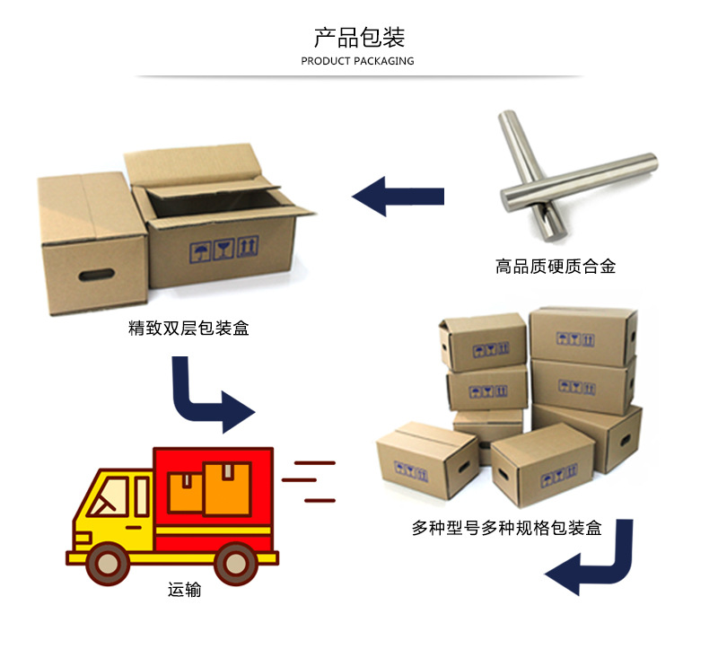 產品包裝