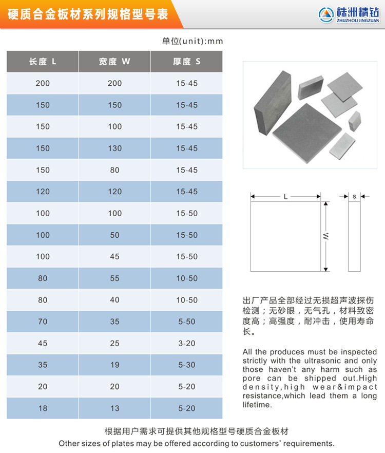 板材規(guī)格