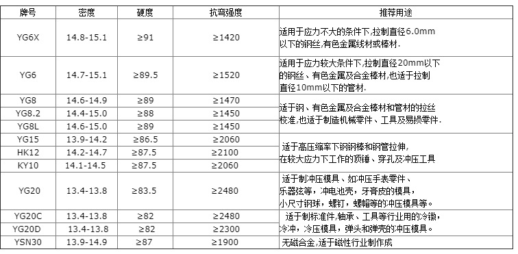 合金牌號表.png