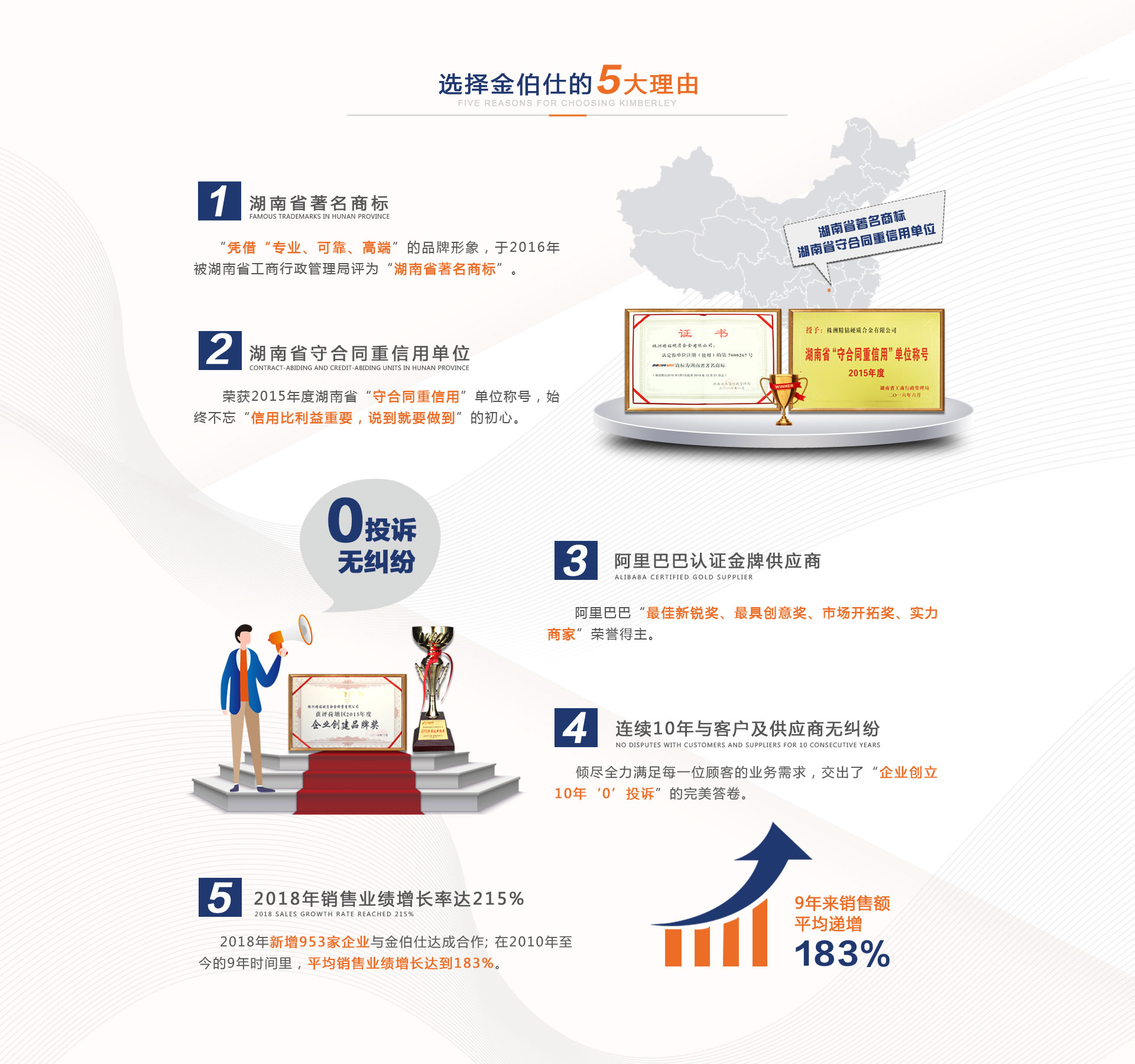 選擇金伯仕硬質合金的5大理由